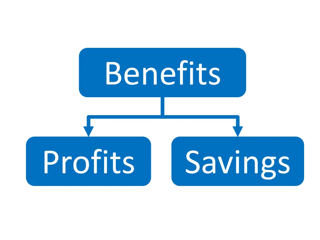 benefits