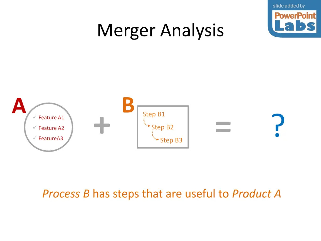 merger analysis 2