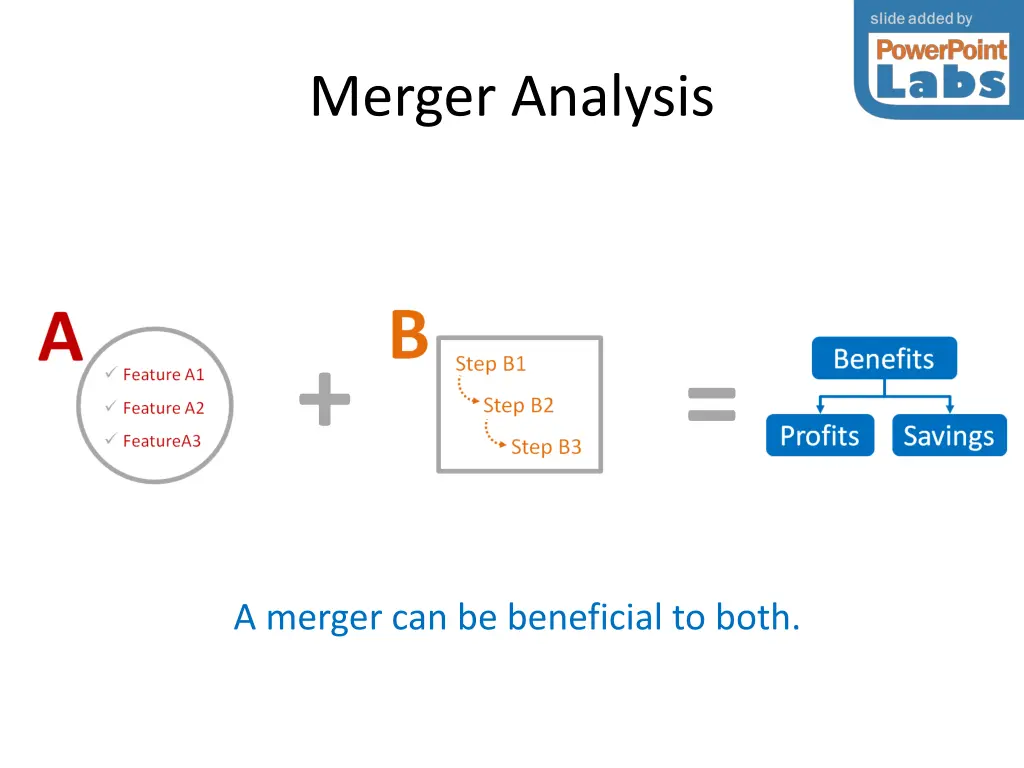 merger analysis 3