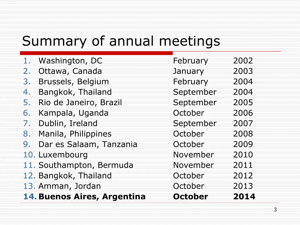 summary of annual meetings