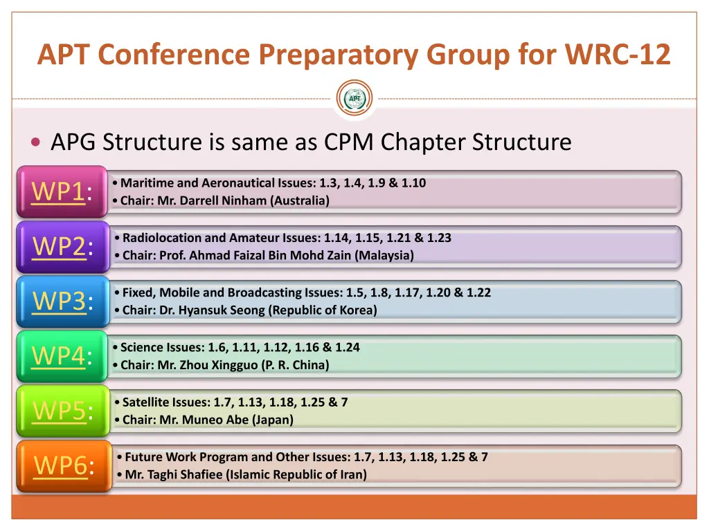 apt conference preparatory group for wrc 12 1
