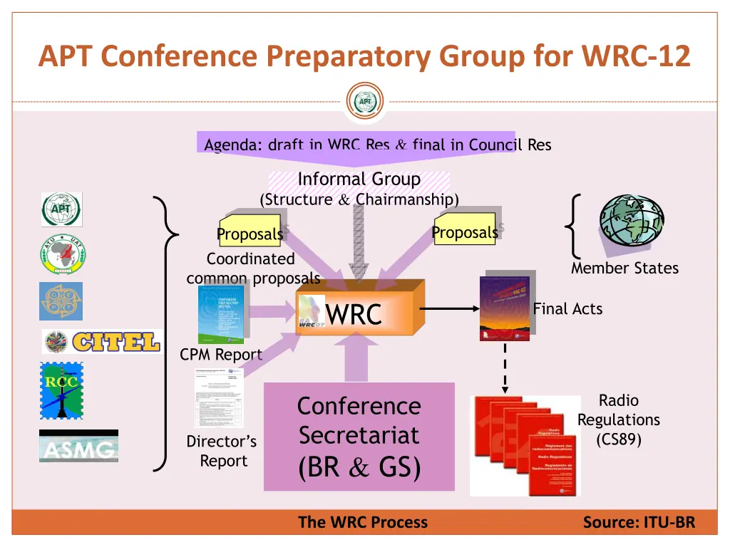 apt conference preparatory group for wrc 12