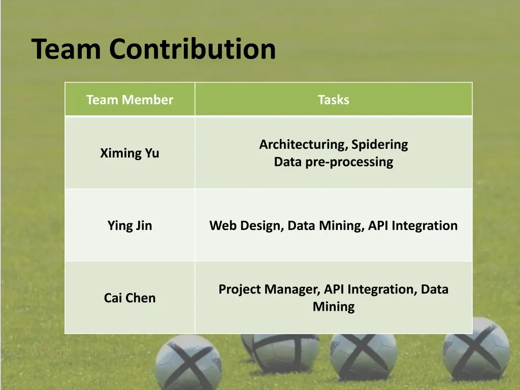 team contribution