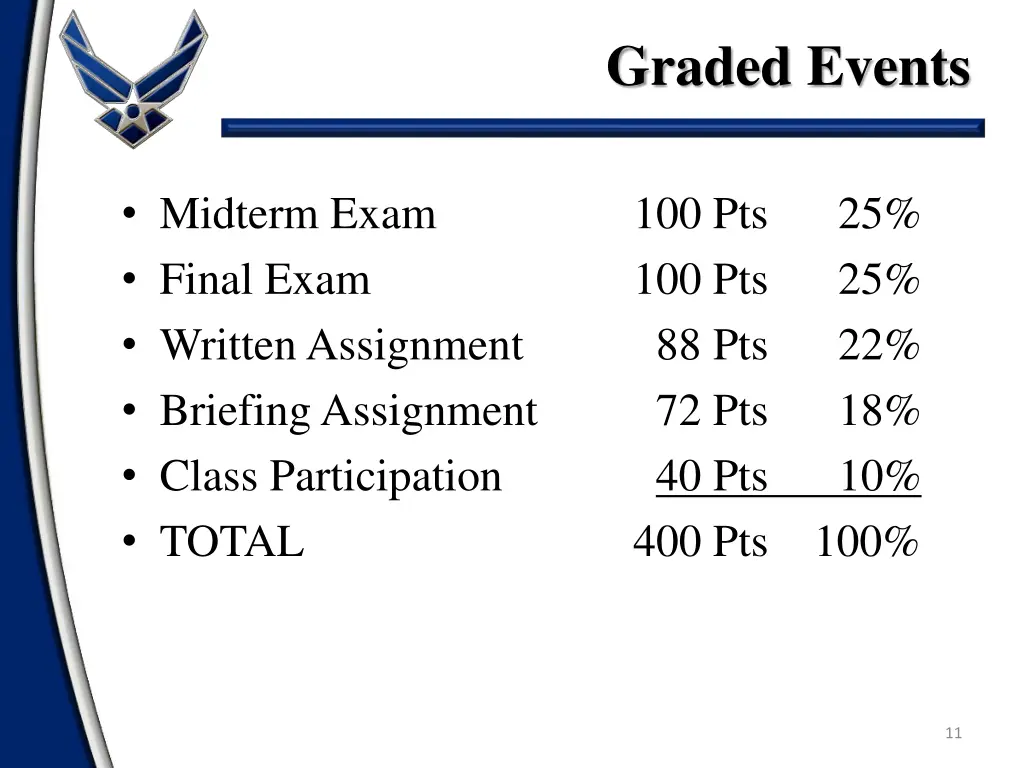graded events