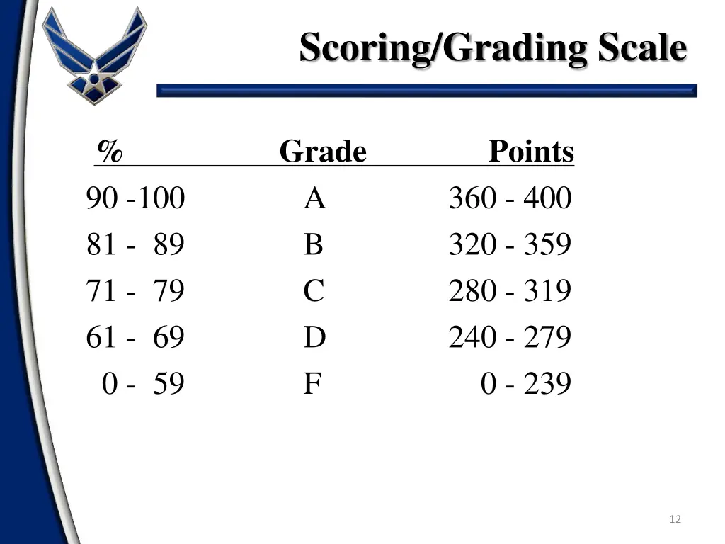 scoring grading scale