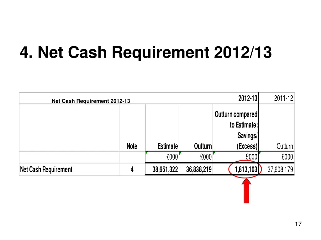 4 net cash requirement 2012 13