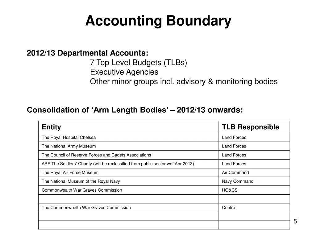 accounting boundary
