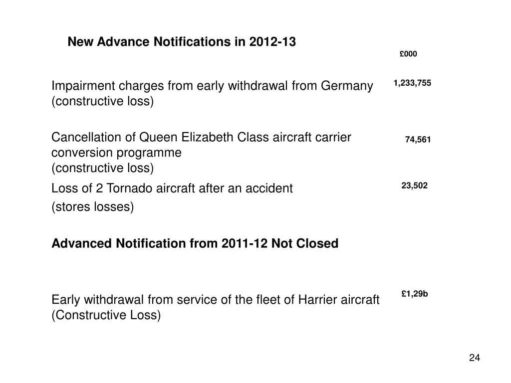 new advance notifications in 2012 13