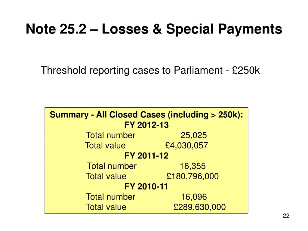 note 25 2 losses special payments