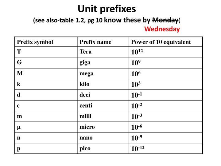 unit prefixes