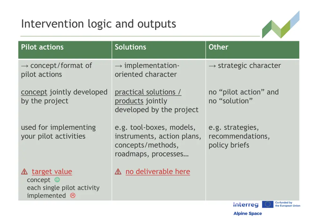 intervention logic and outputs 11