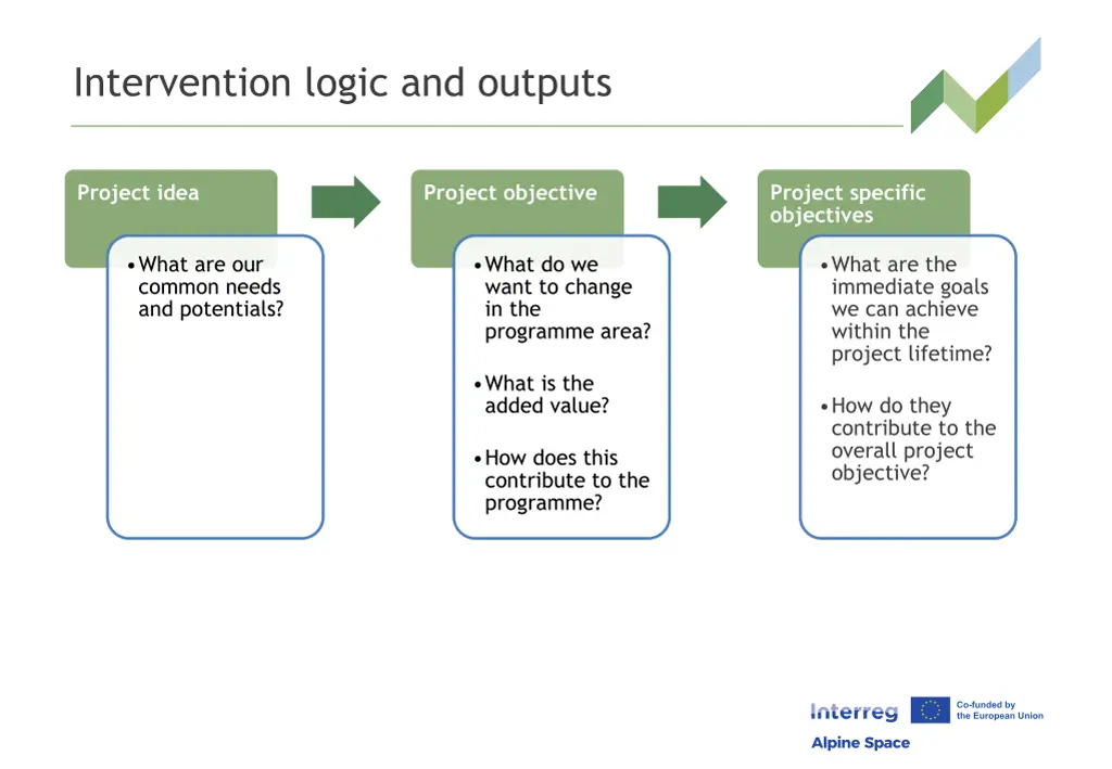intervention logic and outputs 6