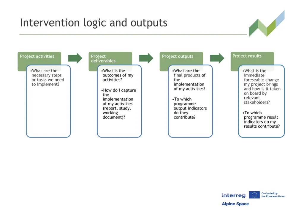 intervention logic and outputs 8