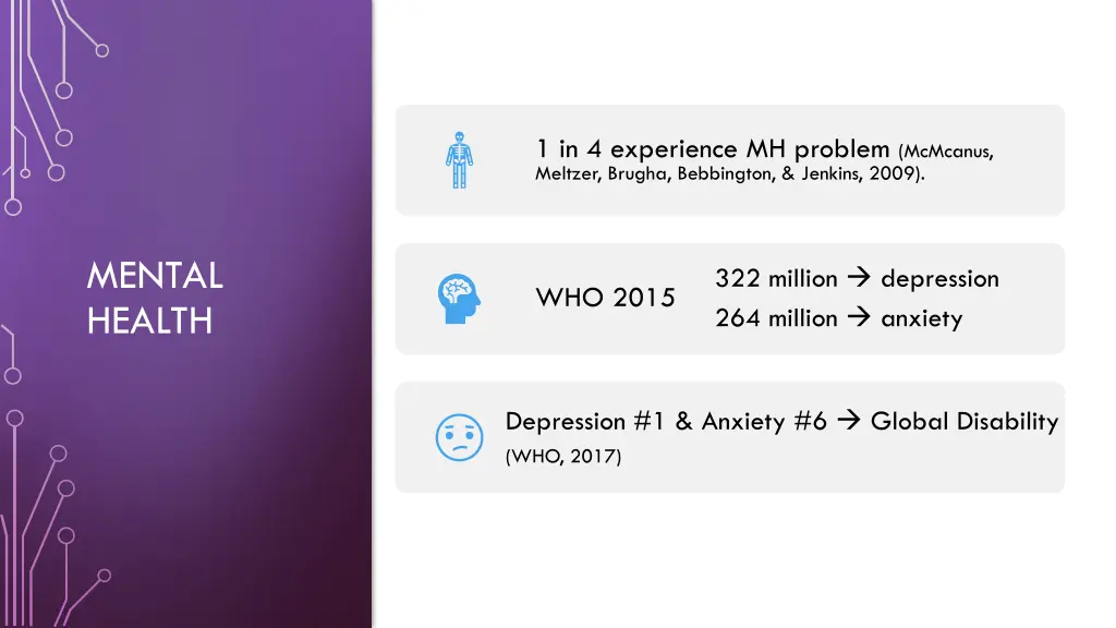 1 in 4 experience mh problem mcmcanus meltzer