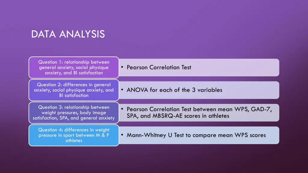 data analysis