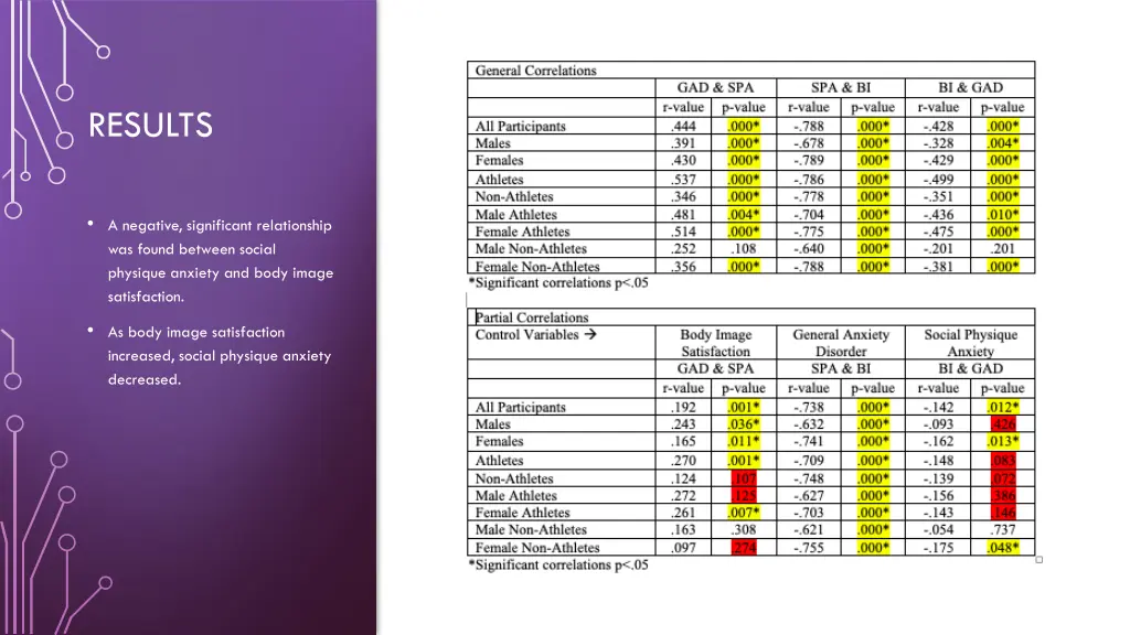 results