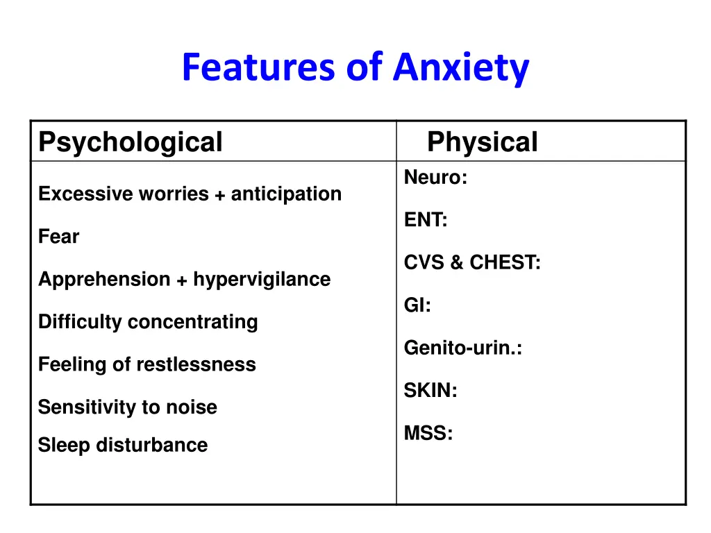 features of anxiety