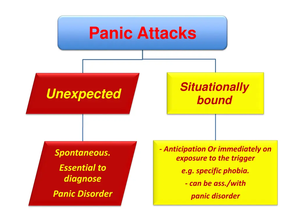 panic attacks