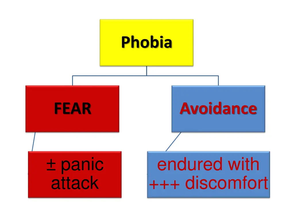 phobia