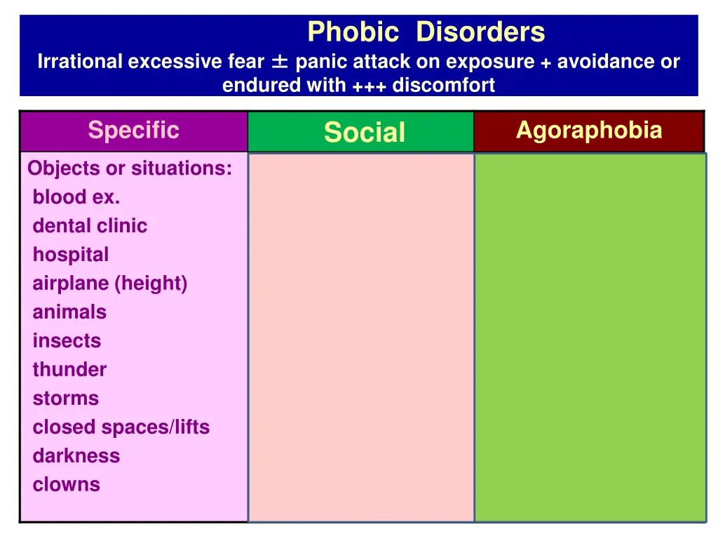phobic disorders panic attack on exposure