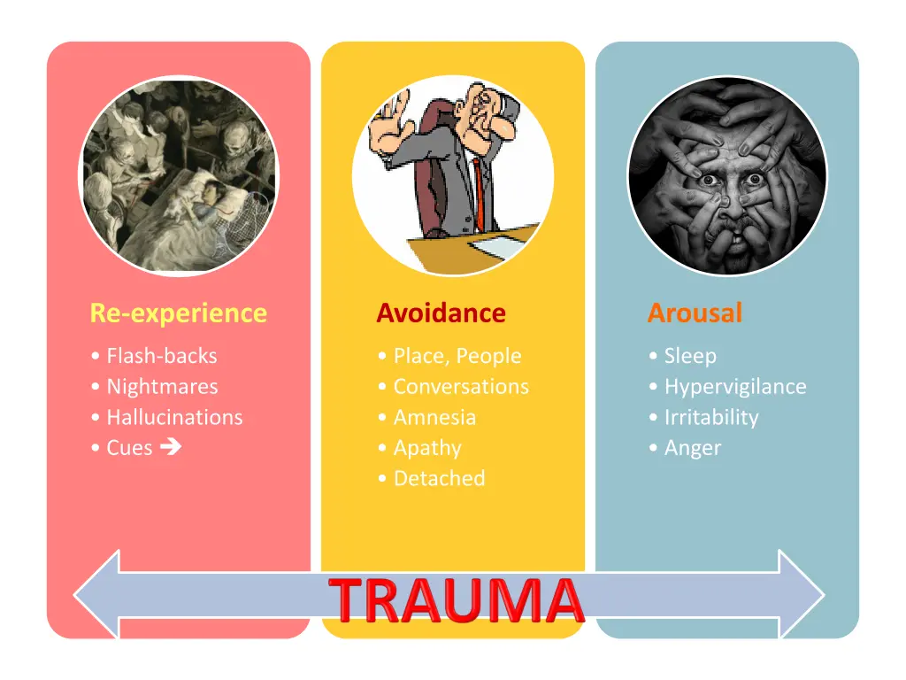 re experience