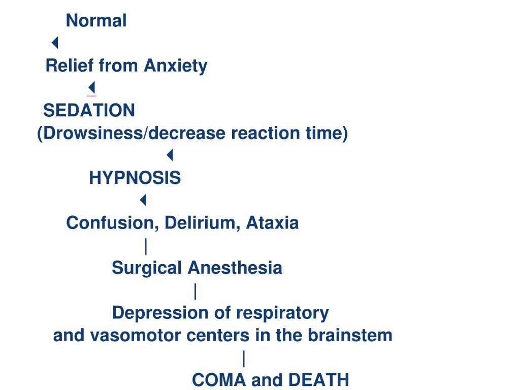 normal relief from anxiety sedation drowsiness