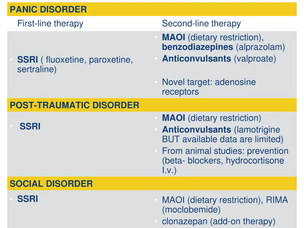 panic disorder first line therapy