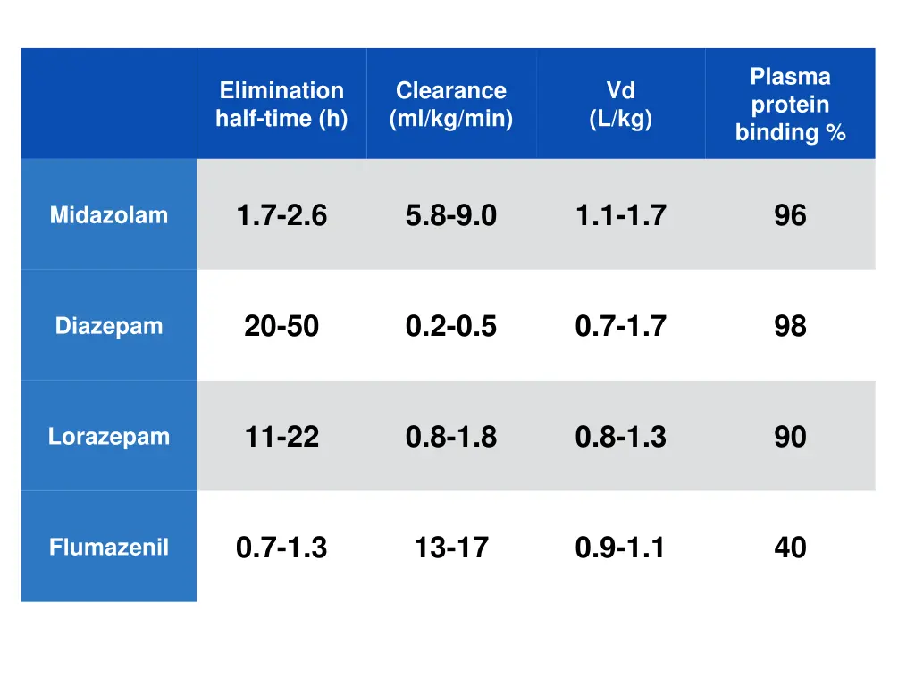 plasma protein binding