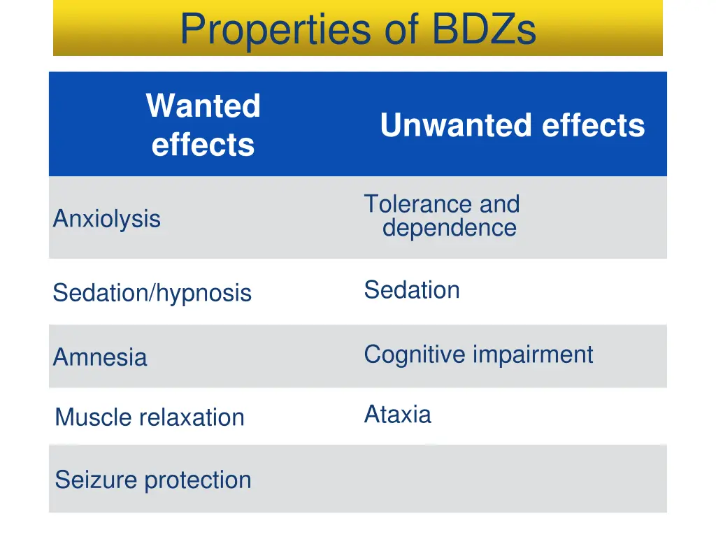 properties of bdzs