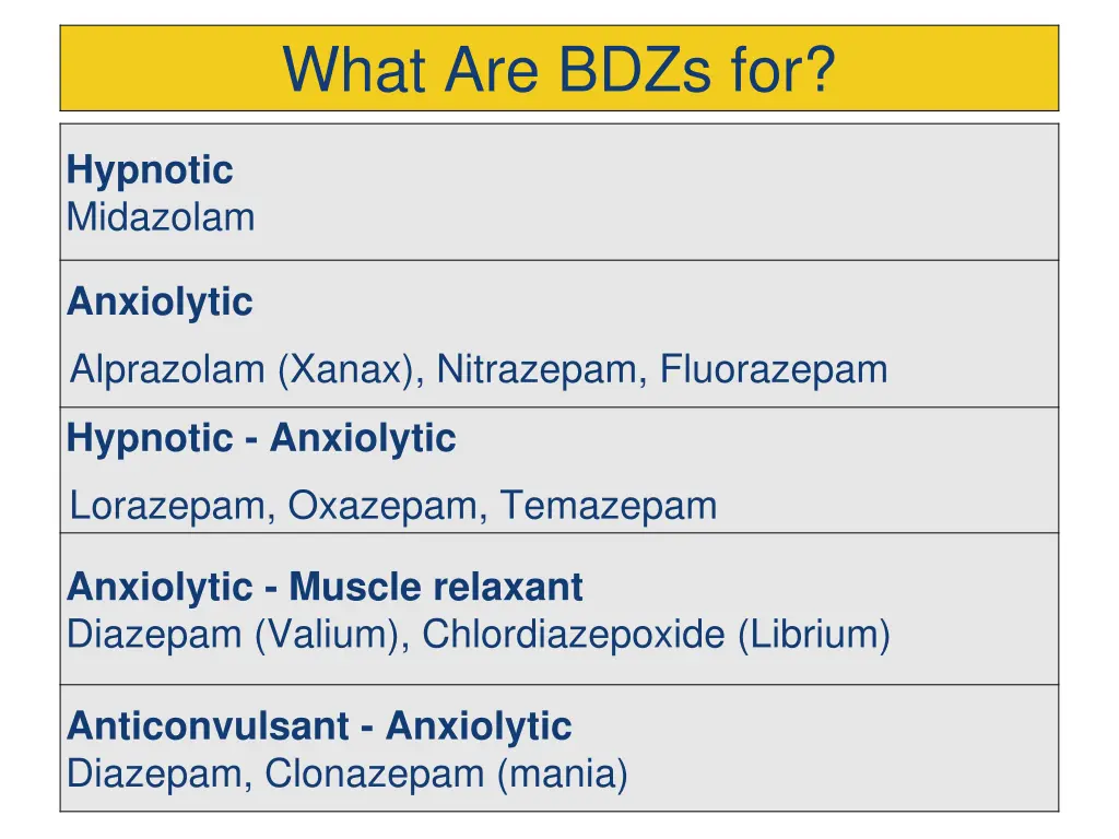 what are bdzs for