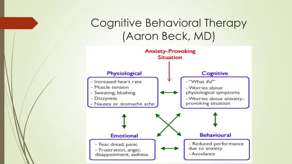cognitive behavioral therapy aaron beck md