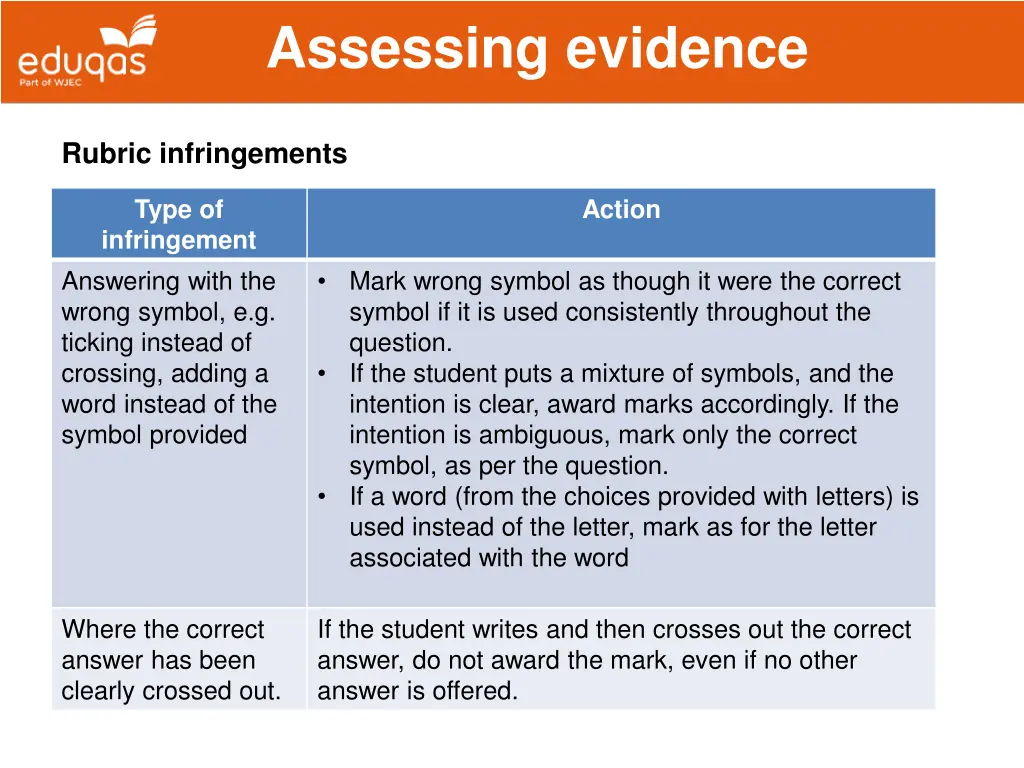 assessing evidence 4
