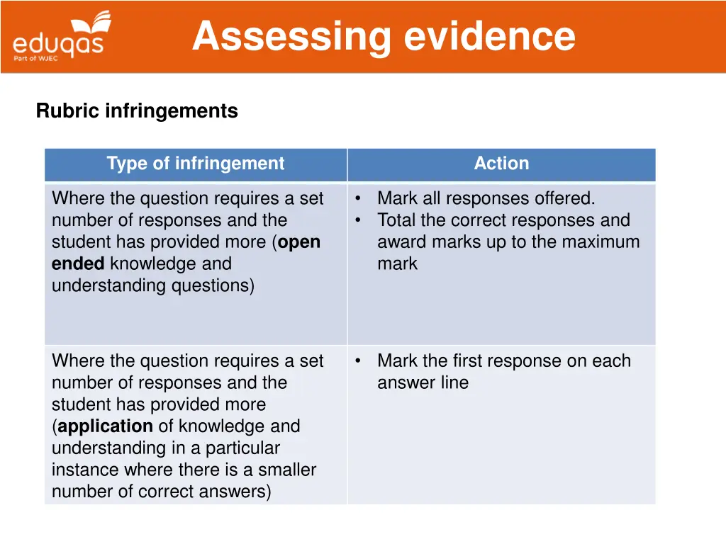 assessing evidence 5