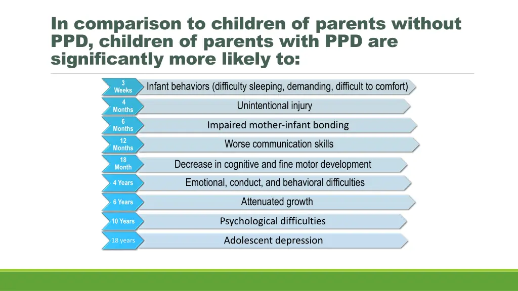 in comparison to children of parents without