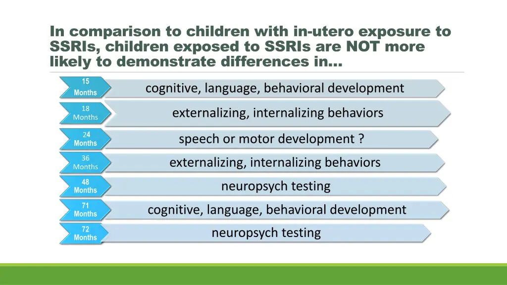 in comparison to children with in utero exposure