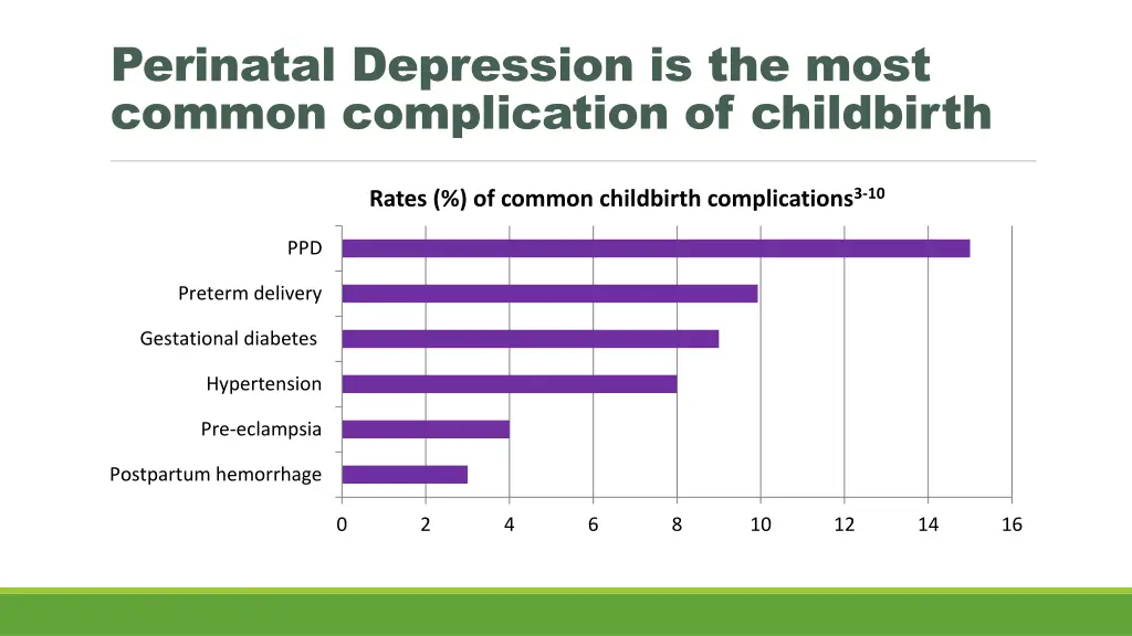 perinatal depression is the most common