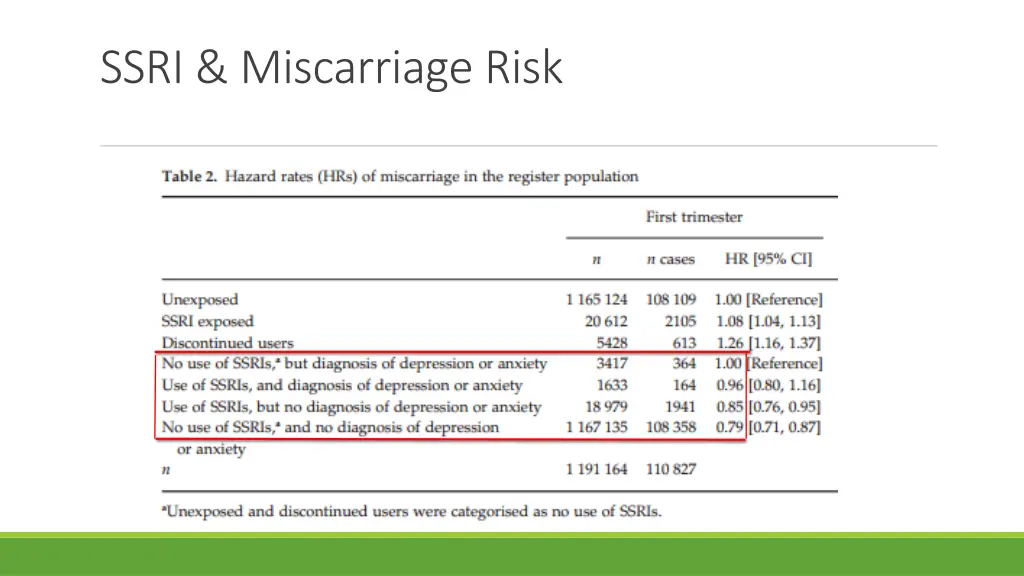 ssri miscarriage risk