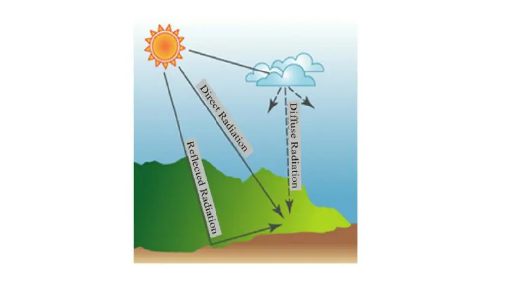 slide7