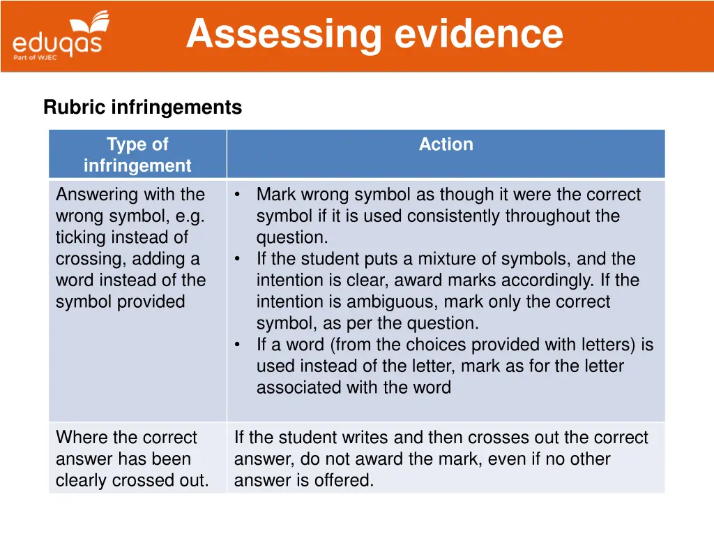 assessing evidence 4