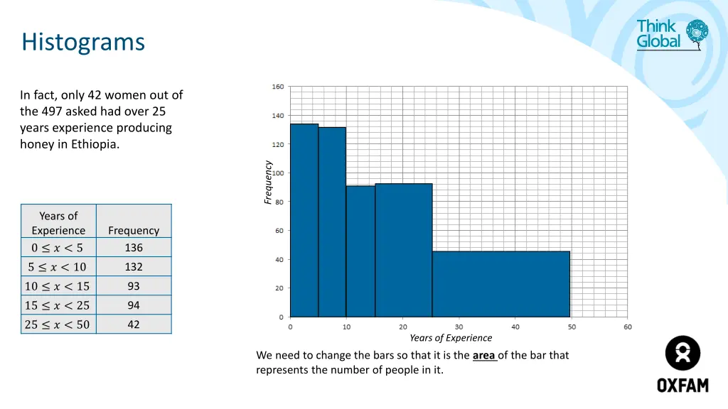 histograms 1