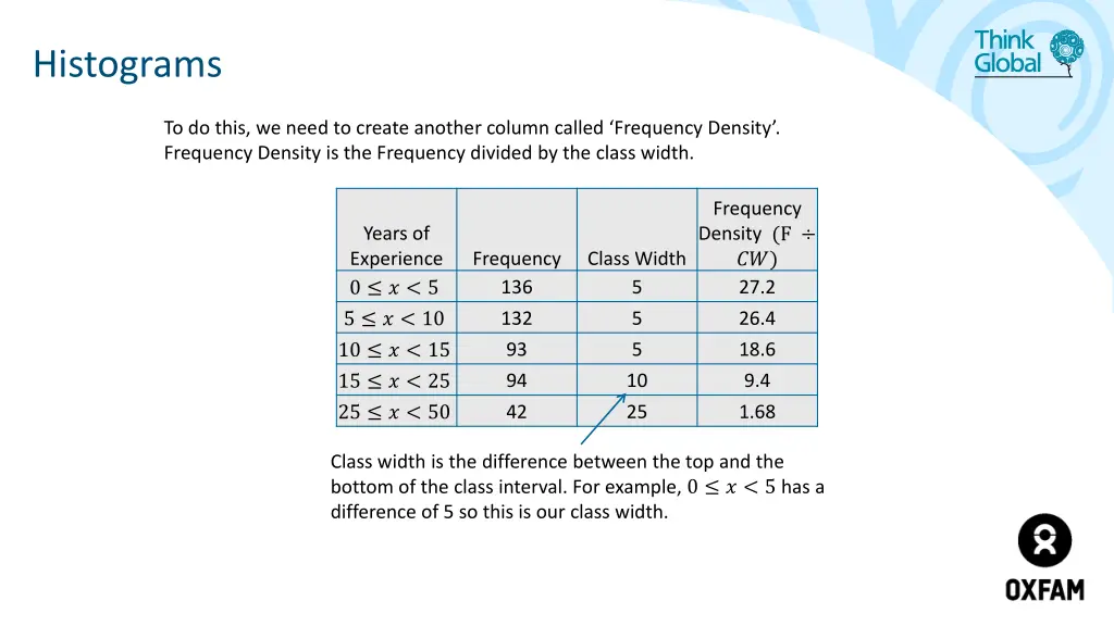 histograms 4