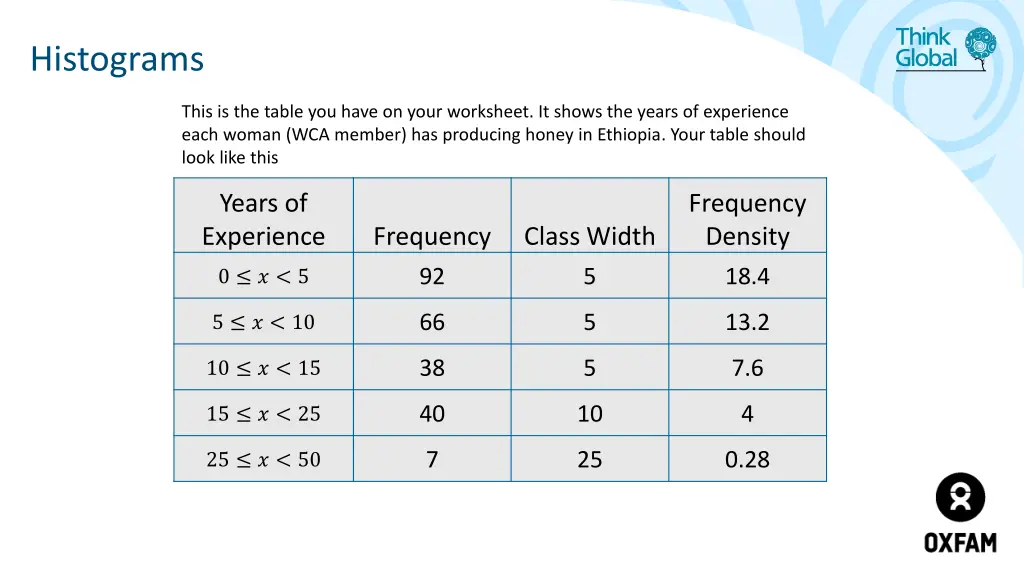 histograms 8