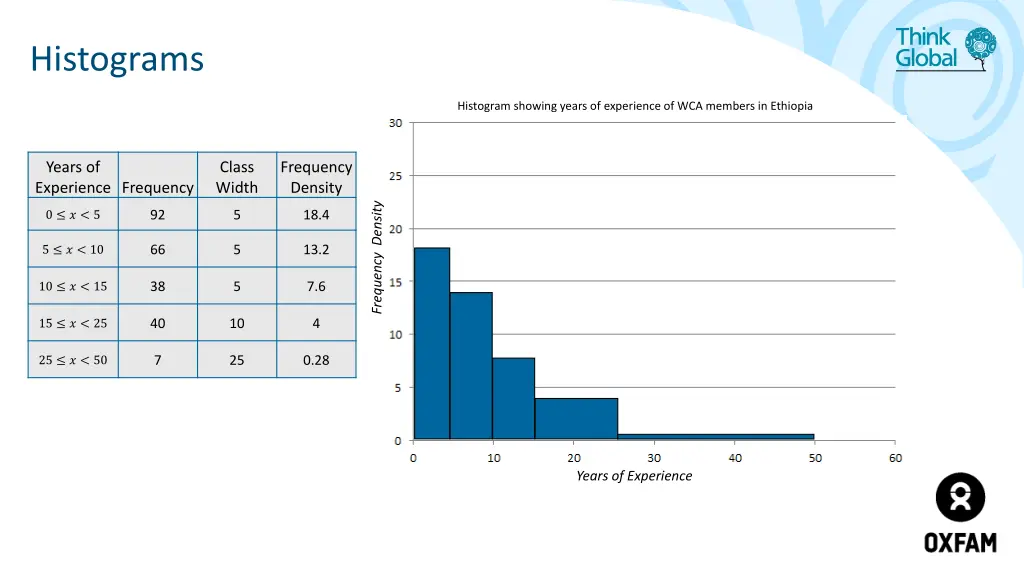 histograms 9