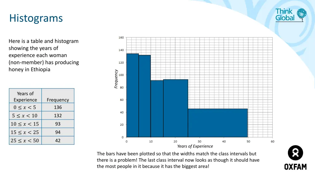 histograms