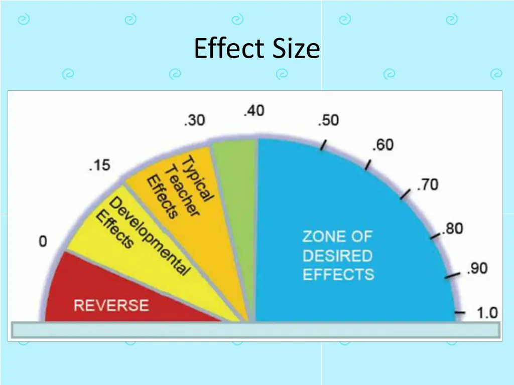 effect size
