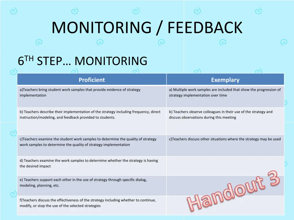 monitoring feedback