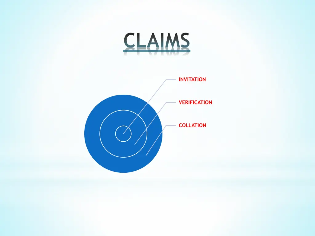 claims