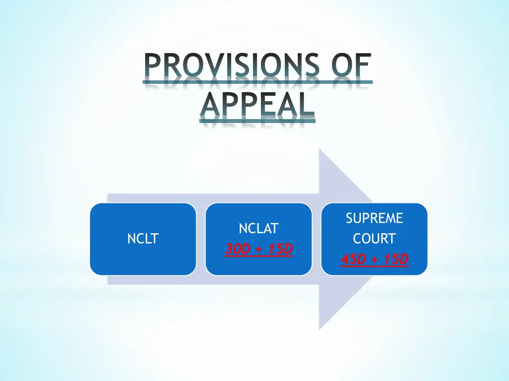 provisions of appeal