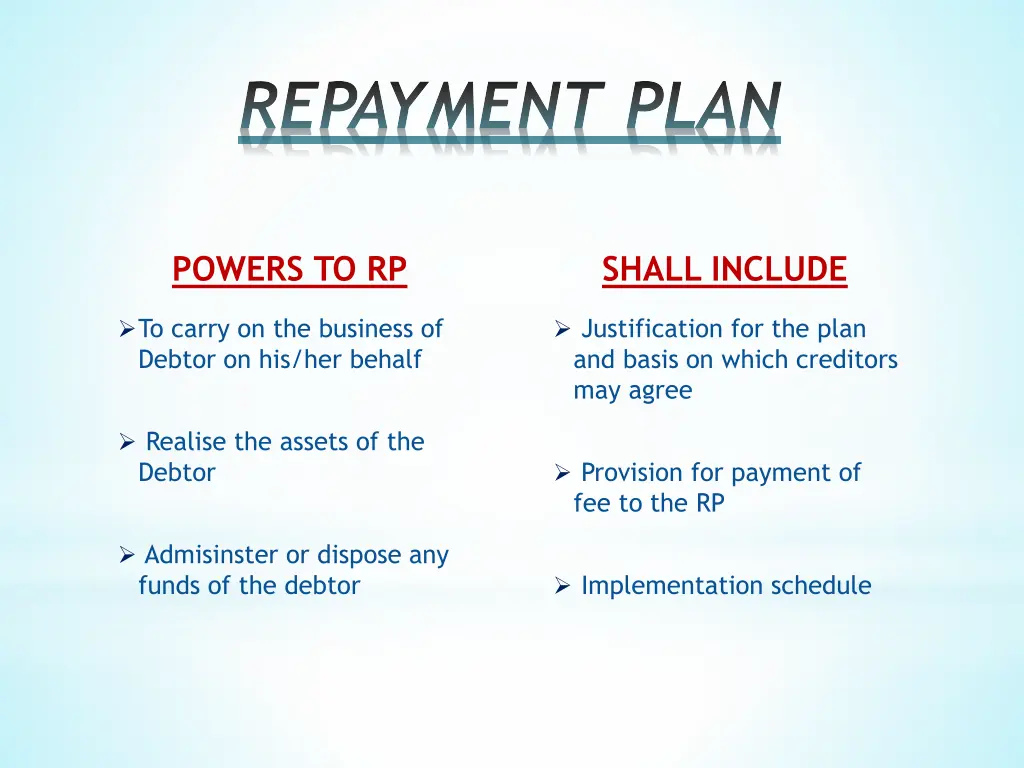 repayment plan