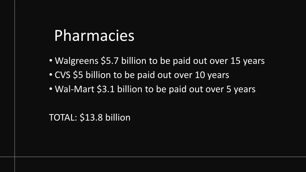 pharmacies